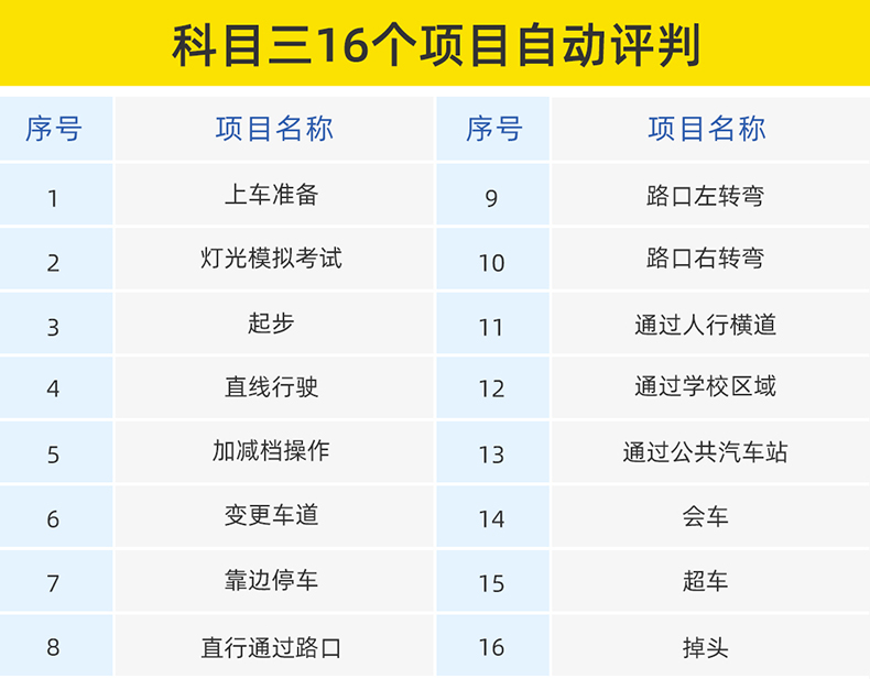 可評(píng)判項(xiàng)目3.jpg